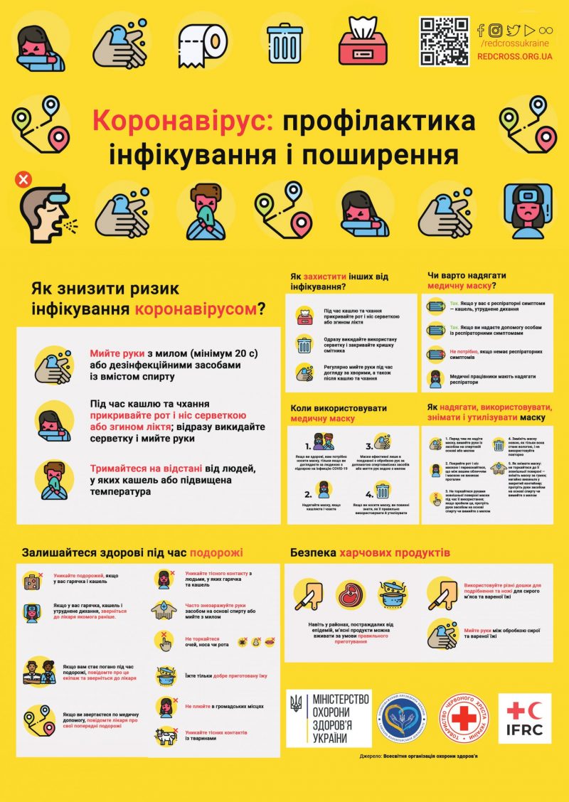 Коронавірус: профілактика інфікування і поширення