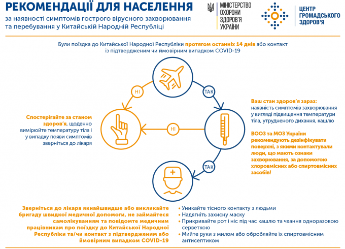 inf_COVID-19_UA_1600x1200_rgb_72dpi