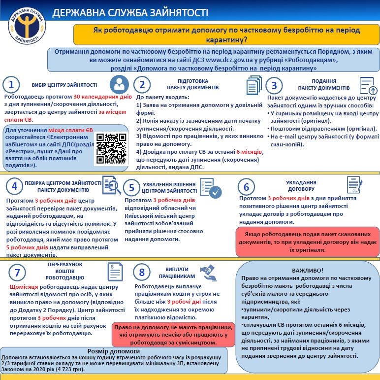 Державна служба зайнятості інформує!