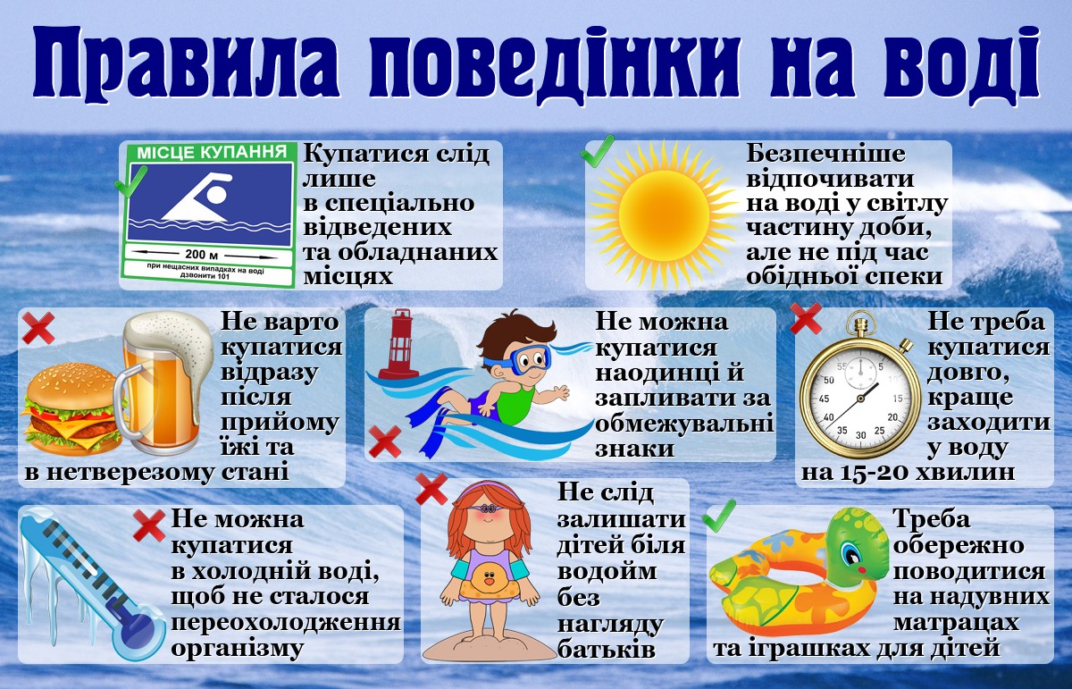 Правила поведінки на воді