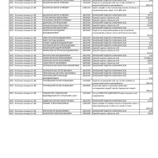 Головне управління ДПС у Сумській області повідомляє, що за оперативними даними по  Сумській області станом на 01.05.2021 року обліковується податковий борг до місцевих бюджетів