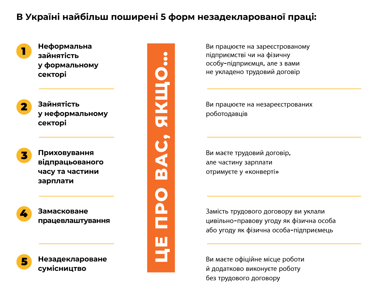 Трудовий договір з працівниками укладають юридичні особи які використовують найману працю