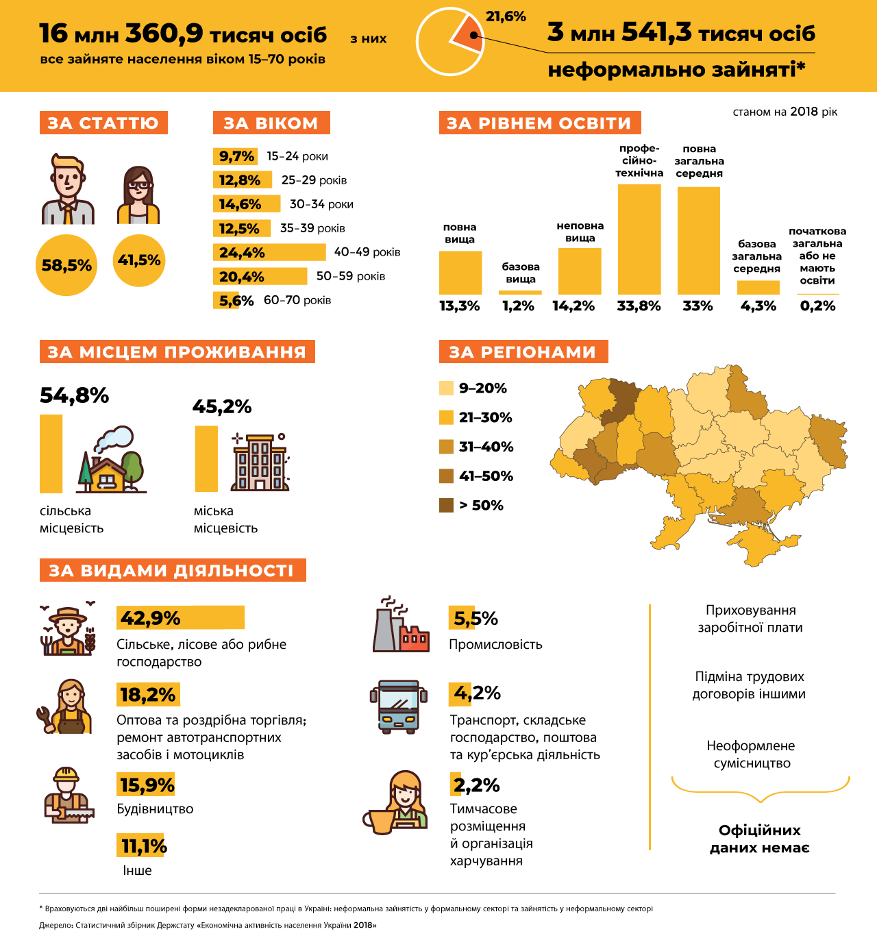 Трудовий договір з працівниками укладають юридичні особи які використовують найману працю