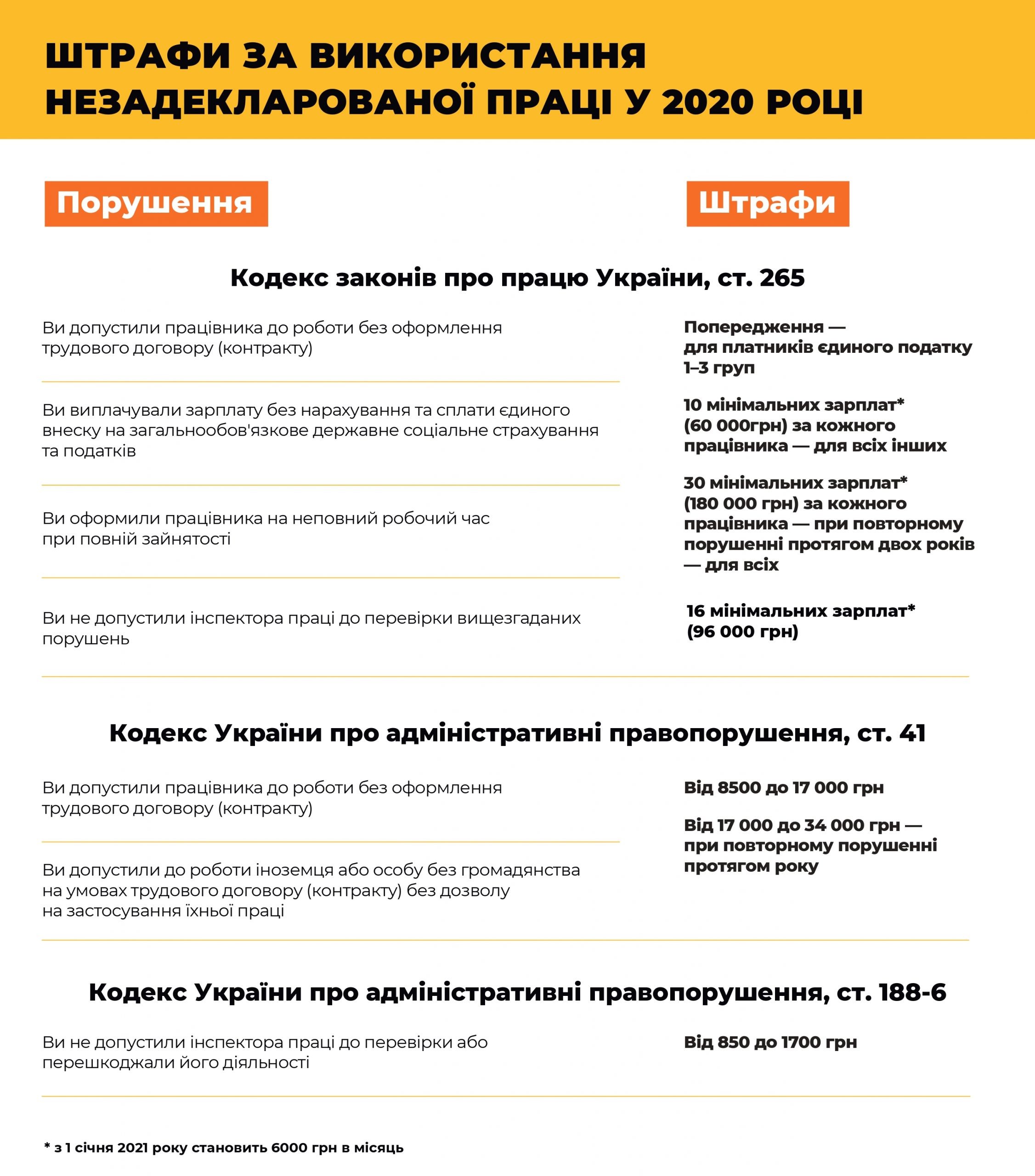 Трудовий договір з працівниками укладають юридичні особи які використовують найману працю