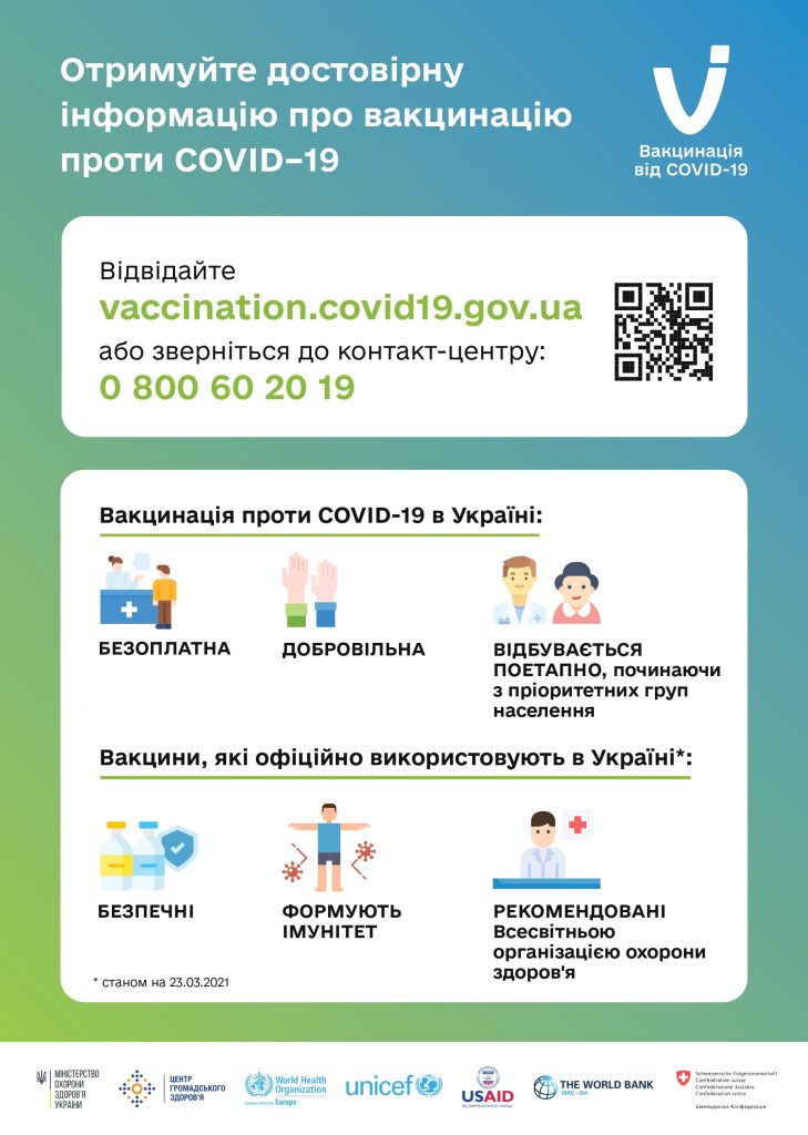 Інформація про вакцинацію проти COVID-19