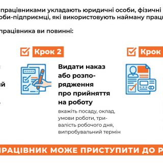 Трудовий договір з працівниками укладають юридичні особи які використовують найману працю