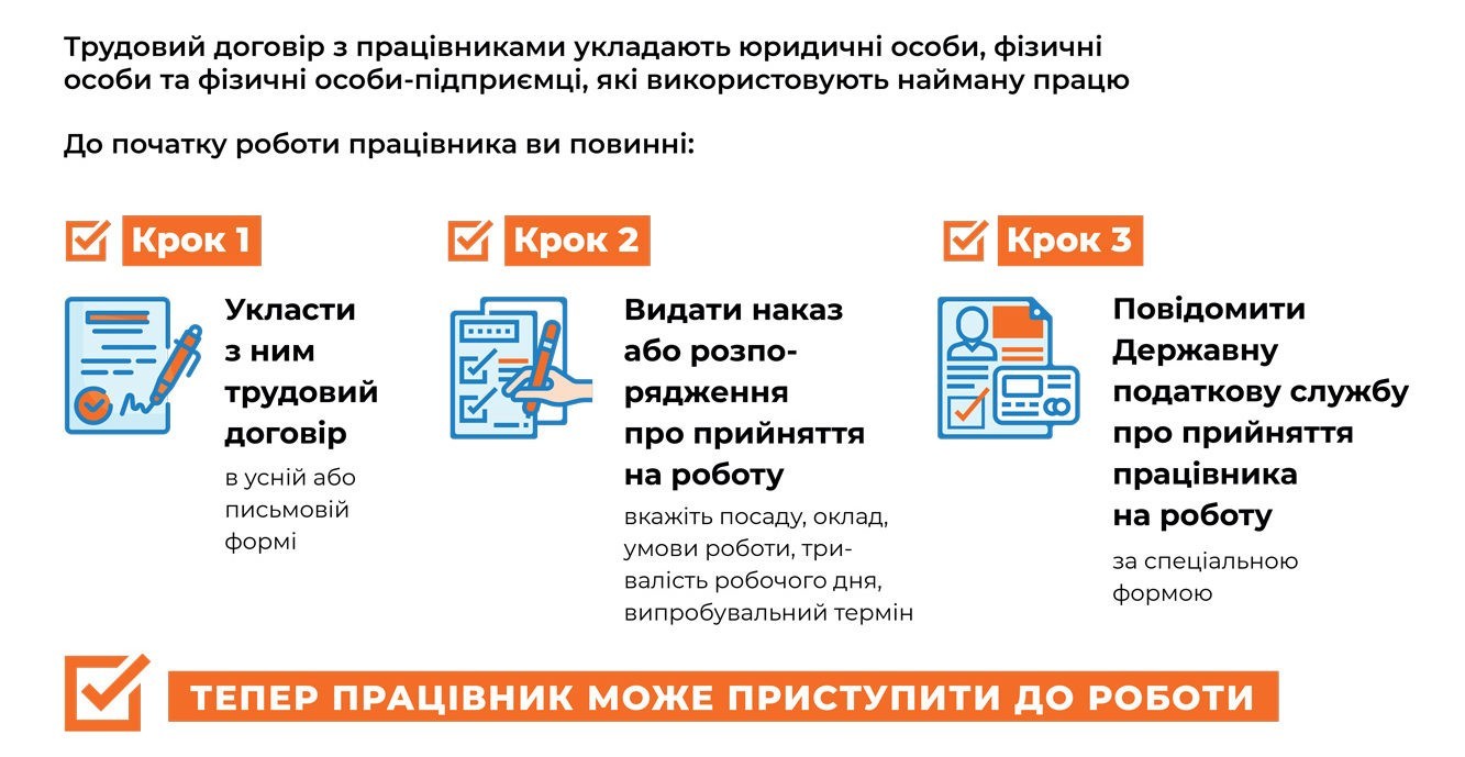 Трудовий договір з працівниками укладають юридичні особи які використовують найману працю