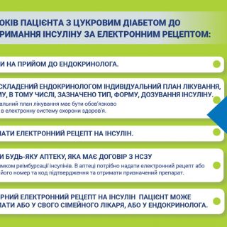 З 1 жовтня і до кінця року на програму виділено 660 млн грн