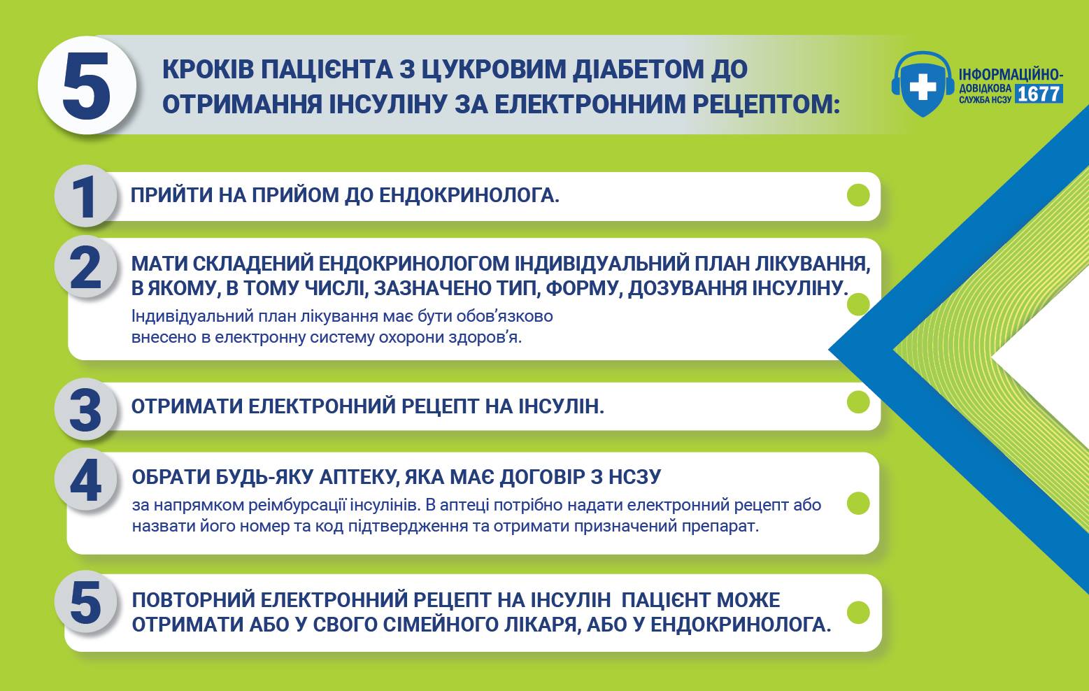 З 1 жовтня і до кінця року на програму виділено 660 млн грн