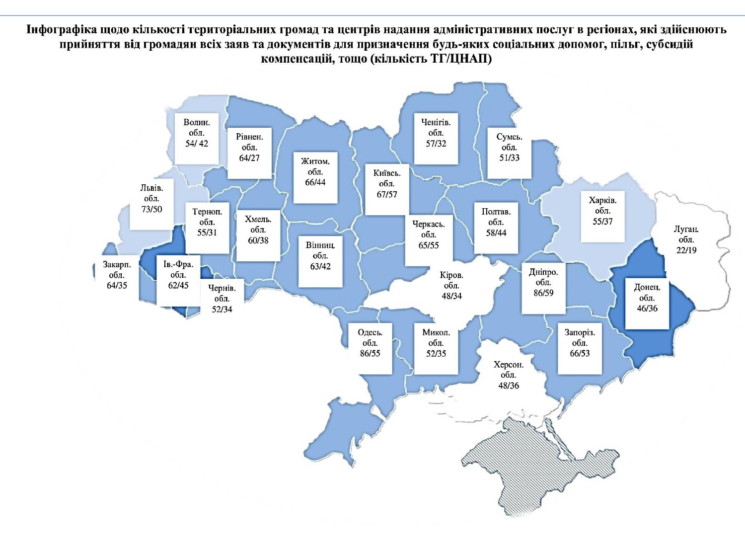 Додаток до звіту презентація право на соцвиплати в умовах реформ