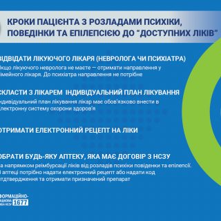 Маршрут пацієнта із розладами психіки та поведінки до препаратів за програмою “Доступні ліки”