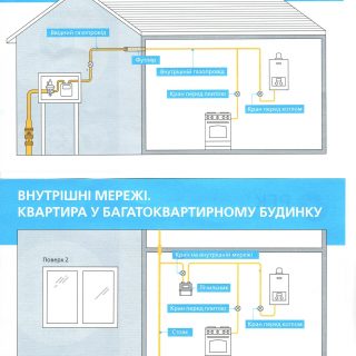 Статистика вказує - причиною половини викликів на номер 104 є витоки газу на внутрішніх мережах