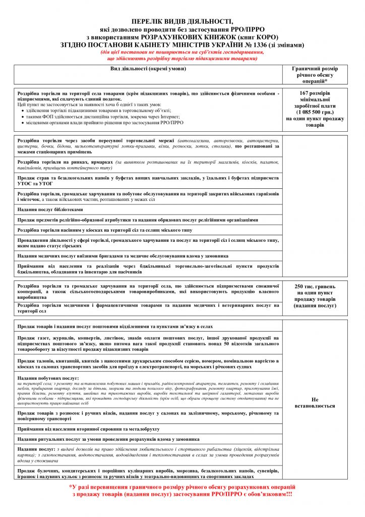 Державна податкова служба України інформує