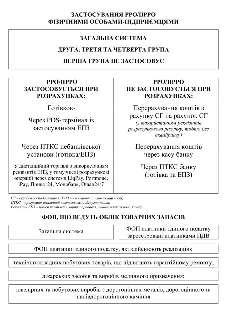 Державна податкова служба України інформує