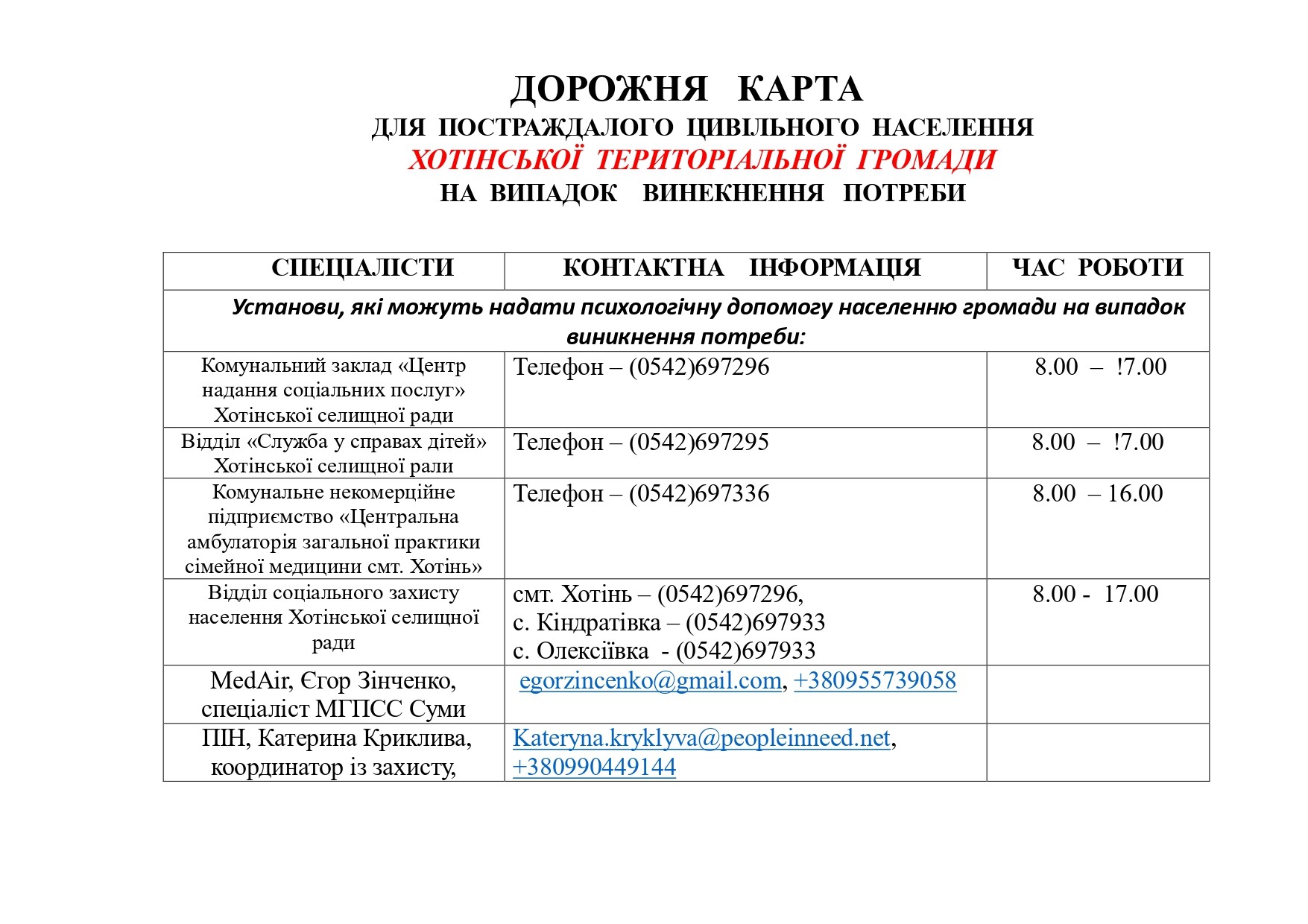 Дорожня карта