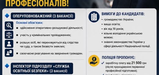 На службу до національної поліції - приєднуйся до команди професіоналів!